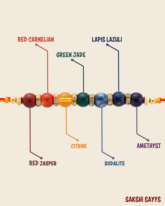 7 Chakra Rakhi 🧘